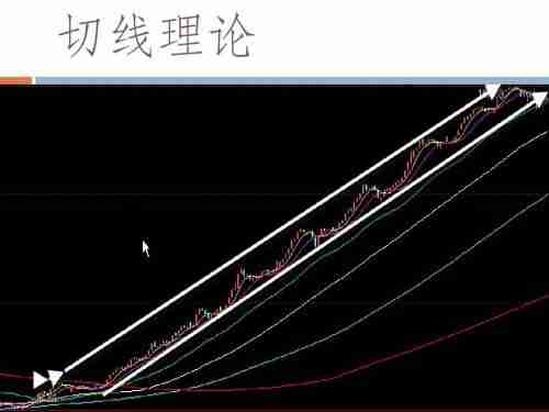 股票入门视频教程：切线类分析法讲解