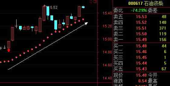 sar指标-参数怎样设置-sar指标的实战