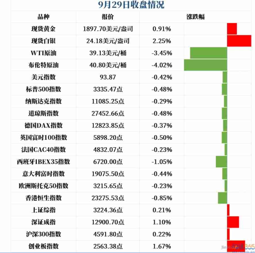 财经365股市分析-9月30日股市猛料！