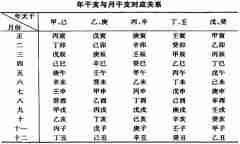 干支纪年、纪月、纪日、纪时