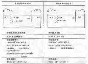 电泳涂装简介