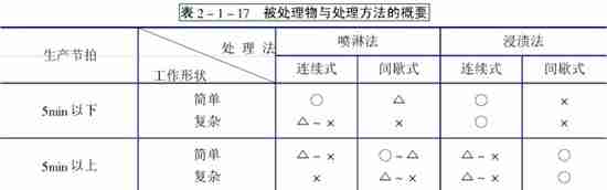 前处理设备工艺知识介绍