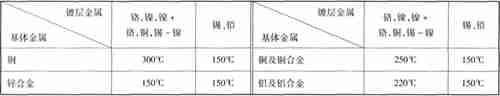 镀层的结合力定性检测方法