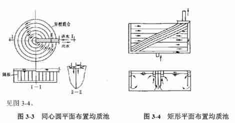 均质池 废水处理单元技术