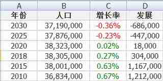 东京人口现在有多少_2020东京人口数量