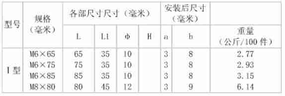 膨胀螺栓的规格型号及使用注意事项