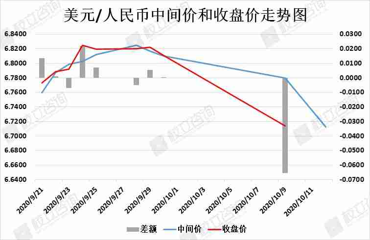 /forexcnf/rmbts/20201012/28450050.shtml