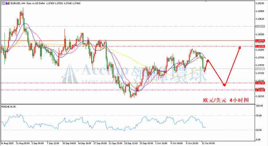 /forexcnf/jigouhuiping/20201014/28456194.shtml