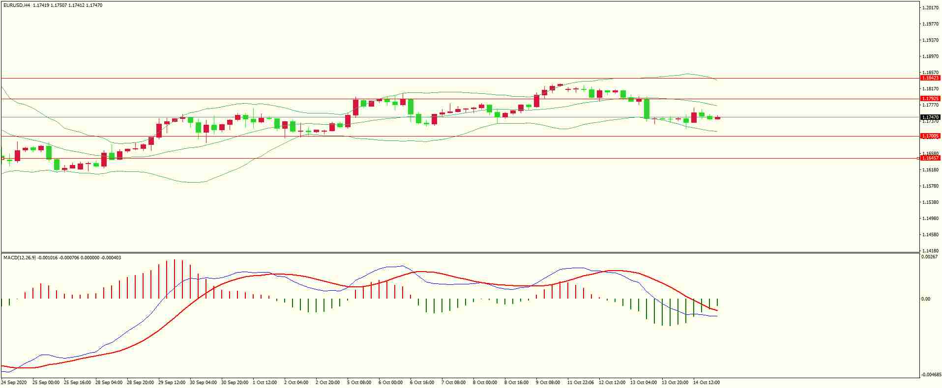 /forexcnf/zhuanjiajianyi/20201015/28459017.shtml