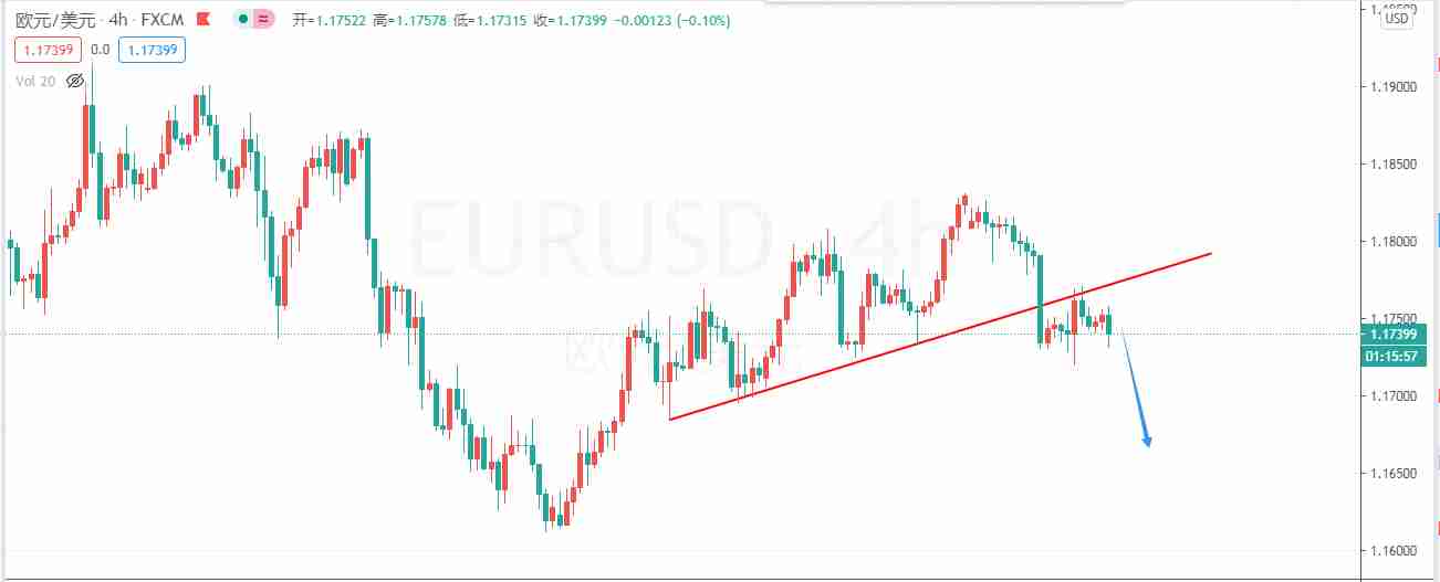 /forexcnf/zhuanjiajianyi/20201015/28459220.shtml