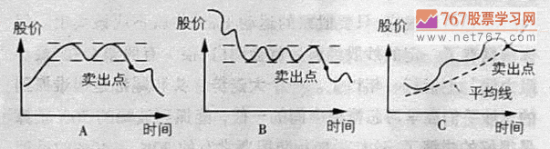 何时及怎样卖股票(图解)