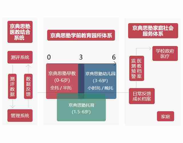 京典思塾产品架构