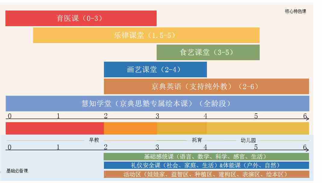 京典思塾课程体系