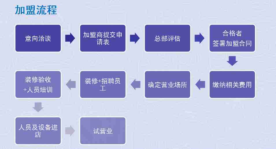 深海800米海鲜自助加盟流程