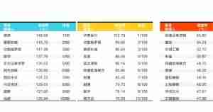 前三季度四家基金权益产品收益超50% 大中型基金公司中长期业绩优势显着