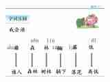 14 谁说森林静悄悄 课件