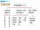 北京版数学一年级上册第五单元第11课时《整理与复习》课件