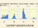 七年级地理上册 5.1 发展中国家与发达国家 课件（新版）苏教版