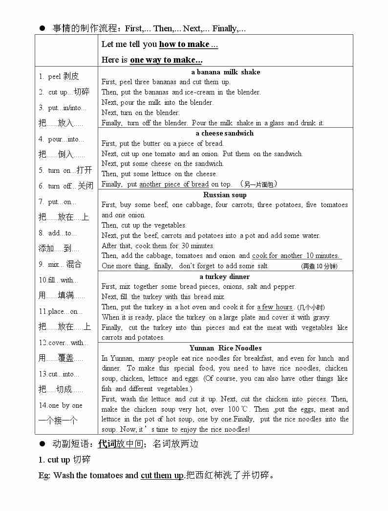 人教版八年级上册Unit8全单元所有重点知识总结02