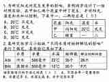 科学探究