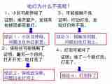 1.5 科学探究