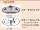 音色噪声及噪声的控制 课件 (2)