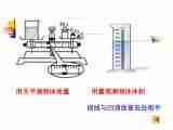 测定物质的密度 课件