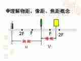 苏科物理八年级上册第四章3凸透镜成像的规律 (共19张PPT)