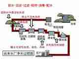 人教版八年级化学全册教学课件：第四单元 课题2 水的净化