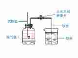 京改版九年级上册化学 2.1 空气 课件