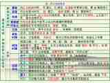 人教版中国历史七年级上册《新编基础训练》评析（第二单元复习课）02