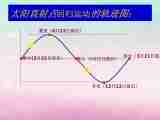 1.3地球公转的地理意义课件