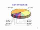 分子和离子 课件