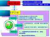 山东济钢高级中学中图版高中生物必修1第1单元第2章第1节《细胞的化学组成》说课课件+教学设计