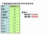 高中生物浙科版必修1 分子与细胞第一章 第二节无机物 课件