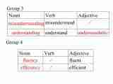 Module 1 My First Day at Senior High Listening and vocabulary 课件（26张）