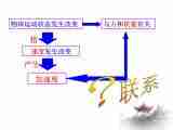 探究加速度与力、质量的关系