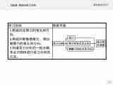 第三章　习题课 物体的受力分析 高中_物理_新人教版