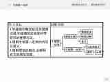 第四章　1　牛顿第一定律 高中_物理_新人教版