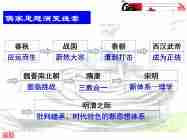 人教版必修3第4课明清之际活跃的儒家思想