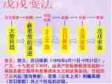 《戊戌变法》精典课件