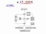 2014版配套（课件+检测卷）专题一+生活与消费