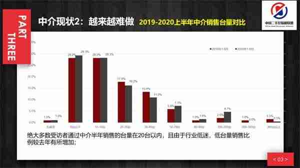 中介现状：越来越难做