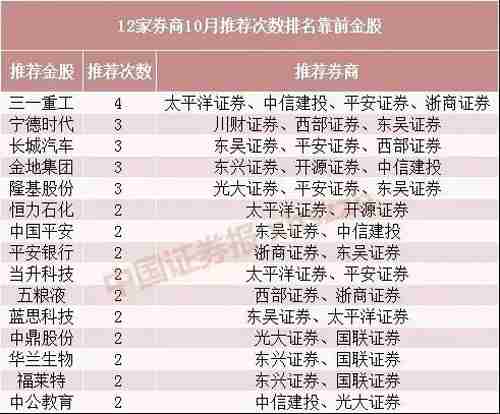 三一重工成券商10月最亲睐“金股” 