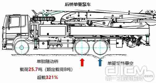 单驱动假三桥(4轮驱动)