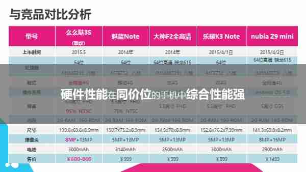 TCL 么么哒3S互联网传播方案