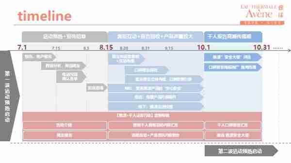 【雅漾舒缓特护系列·千人证言行动】合作方案-BY闺蜜网-2014.5.20