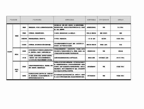 绿地集团房地产产品标准化手册