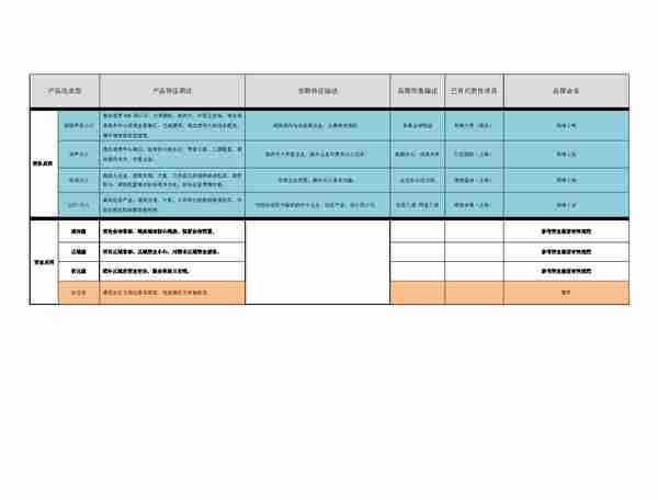 绿地集团房地产产品标准化手册