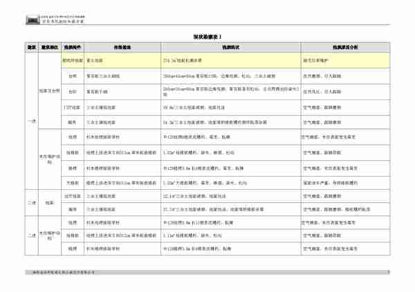 崇实书院抢险加固方案